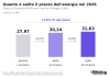 perche-la-bolletta-di-settembre-e-un-salasso