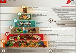 piramide-alimentare-toscana-aggiornamento