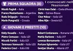 Viola convocati in Nazionale, la carica dei 18