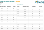 mutui-e-prestiti-nel-il-tasso-variabile-sta-perdendo-terreno