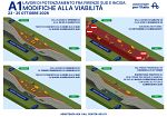 autosole-tra-firenze-e-incisa