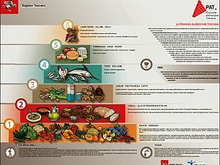 piramide-alimentare-toscana-aggiornamento