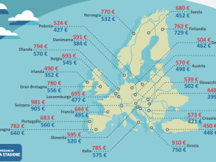 vacanza-wifi-in-europa-male-litalia-ma-firenze-e-internet-friendly