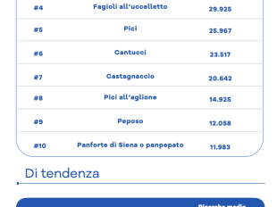 le-ricette-toscane-generano-oltre-250000-ricerche-online-mensili