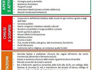 coronavirus-le-disposizioni-del-governo-in-dettaglio