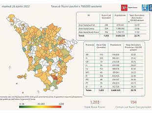covid-1203-nuovi-casi-in-toscana