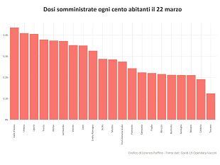 gestione-vaccini-davvero-un-fallimento-della-regione-toscana