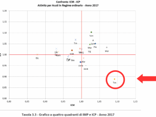 sanita-toscana-italia-schede-dimissione-ospedaliera