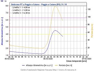 oggi-codice-giallo-per-rischio-vento