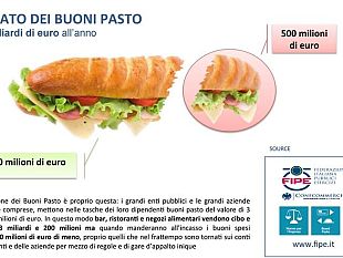buoni-pasto-un-conto-salato-per-consumatori-ed-esercenti