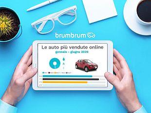 fiat-panda-e-lauto-piu-venduta-online-in-toscana