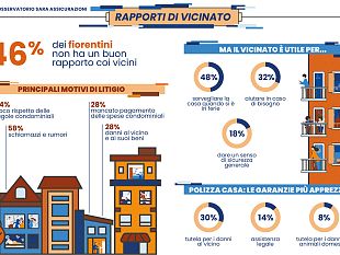 vicini-di-casa-il-46-dei-fiorentini-non-e-in-buoni-rapporti
