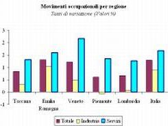 a808040923-industria-0-6-l-occupazione-dipendente-in-toscana-nel-2008