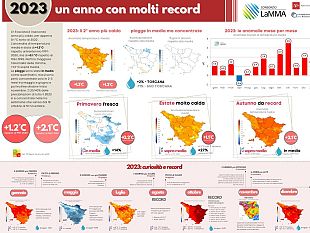 lamma-ok-alla-modifica-di-statuto-ci-sono-novita-importanti