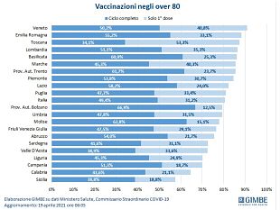 vaccini-opache-le-informazioni-online-dalla-regione