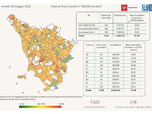 covid-i-nuovi-positivi-in-toscana-sono-1522