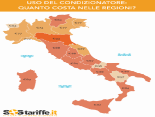 emergenza-caldo-e-condizionatori-costi-e-risparmio