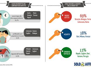 sfrattare-l-inquilino-moroso-servono-anni-e-tanti-soldi