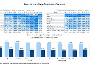 coronavirus-ancora-un-morto-e-35-nuovi-casi