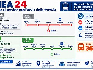nuova-linea-24-da-sorgane-ad-antella-e-grassina