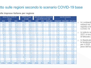 covid19-stima-di-cna-sulle-aperture-delle-imprese-domani