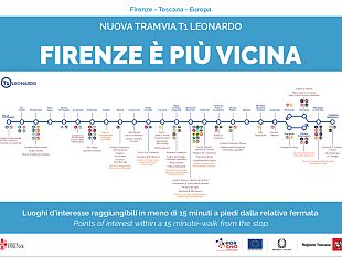 tour-in-tramvia-nei-luoghi-insoliti-di-firenze