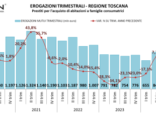 casa-i-fiorentini-spendono-16-mila-euro-lanno