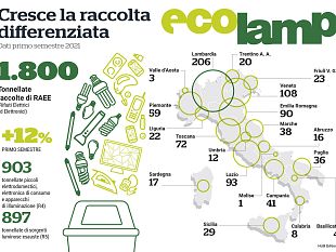 in-toscana-gestiti-130-mila-tonnellate-di-pneumatici-fuori-uso