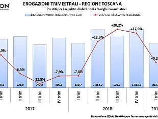 mattone-in-toscana-prezzi-fermi-nel-primo-semestre-2019