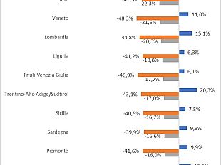 riparte-la-produzione-in-toscana-per-il-lavoro-serve-piu-tempo