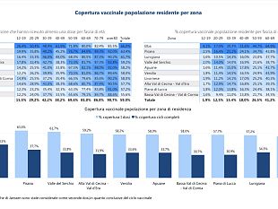 coronavirus-tre-morti-e-50-nuovi-casi