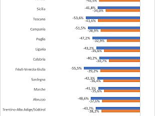 consumi-a-dicembre-2020-la-toscana-a-536