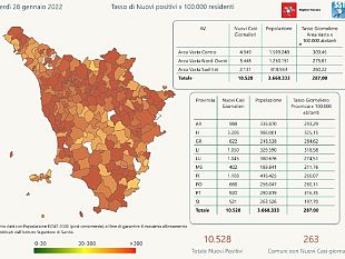 nuovi-casi-covid-in-toscana-10528