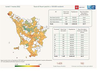 covid-in-toscana-1420-nuovi-casi