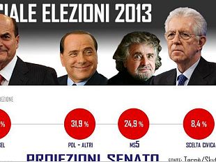 b302251806-l-italia-al-voto-il-m5s-primo-partito-d-italia-il-pdl-risorge-e-adesso-renzi