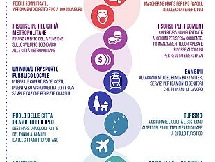 ripresa-da-coronavirus-protagonisti-cittadini-e-imprese