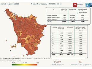 covid-nuovi-casi-oggi-in-toscana-14799