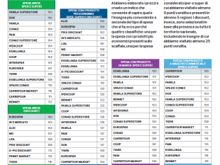 linflazione-rende-il-carrello-della-spesa-sempre-piu-salato