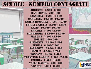 adolescenti-e-covid-19-massima-attenzione-ai-ragazzi-delle-superiori