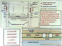 b310311252-alta-velocita-l-impatto-dei-cantieri-la-falda-perde-l-equilibrio