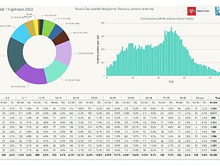 covid-solo-un-comune-toscano-senza-nuovi-casi-oggi