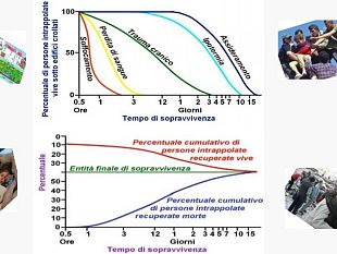 terremoto-sull-appennino-autosoccorso-in-attesa-di-aiuto