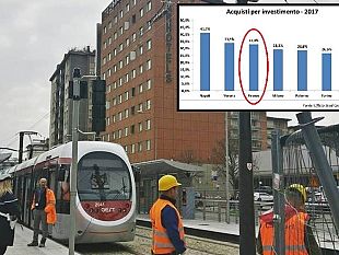 casa-a-firenze-lungo-la-tramvia-si-investe-in-centro-storico-poi-novoli-e-careggi