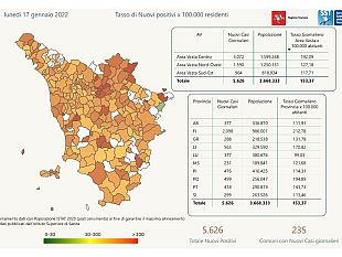 covid-meno-nuovi-casi-oggi-in-toscana-5626