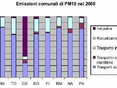 arpat-superati-i-valori-di-pm10-nellaria