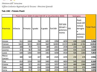 lunedi-riaprono-le-scuole-superiori