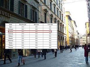 affitto-a-firenze-spariscono-i-dipendenti-meglio-case-arredate-per-studenti