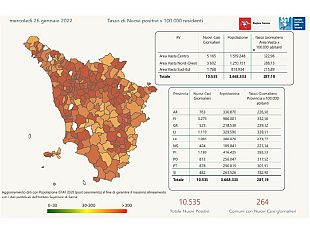 covidi-i-primi-dati-del-26-gennaio-10535-nuovi-positivi
