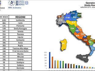 toscana-chi-sono-i-534-i-destinatari-dei-pacchi-da-sballo