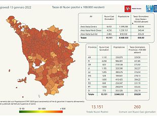 covid-toscana-13151-casi-oggi-13-gennaio